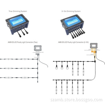 new hot sale led light controller